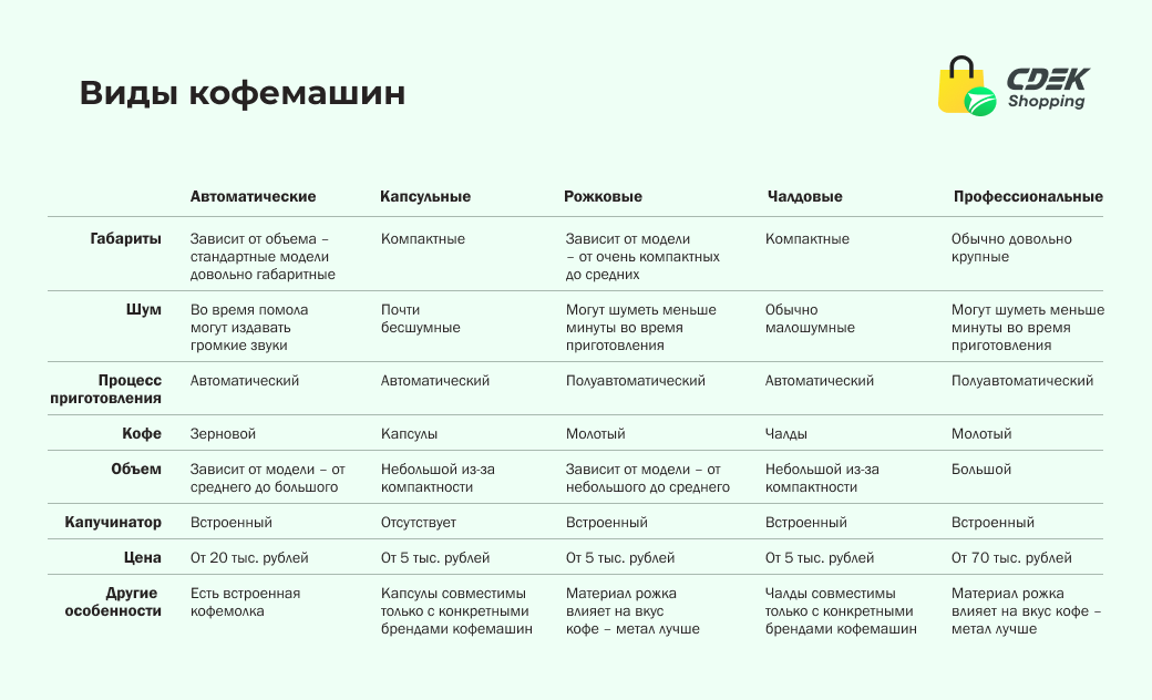 Кофемашины